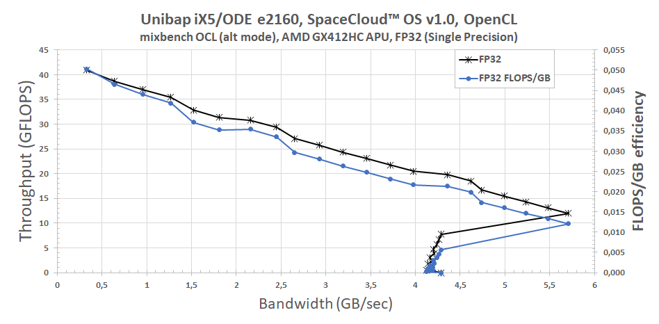 opencl benchmark ubuntu